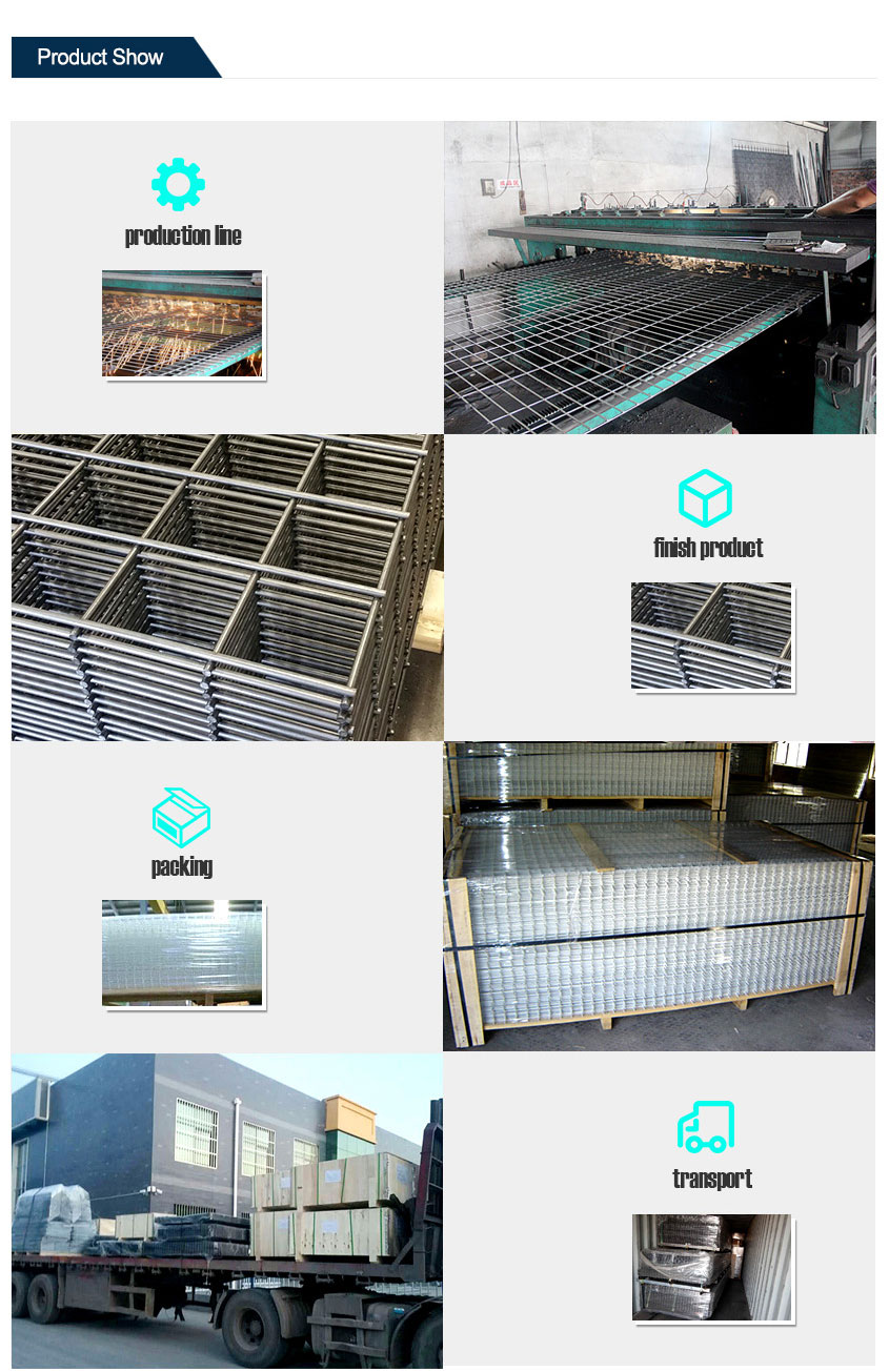 Electric Galvanized Welded Wire Mesh Panel Production Process