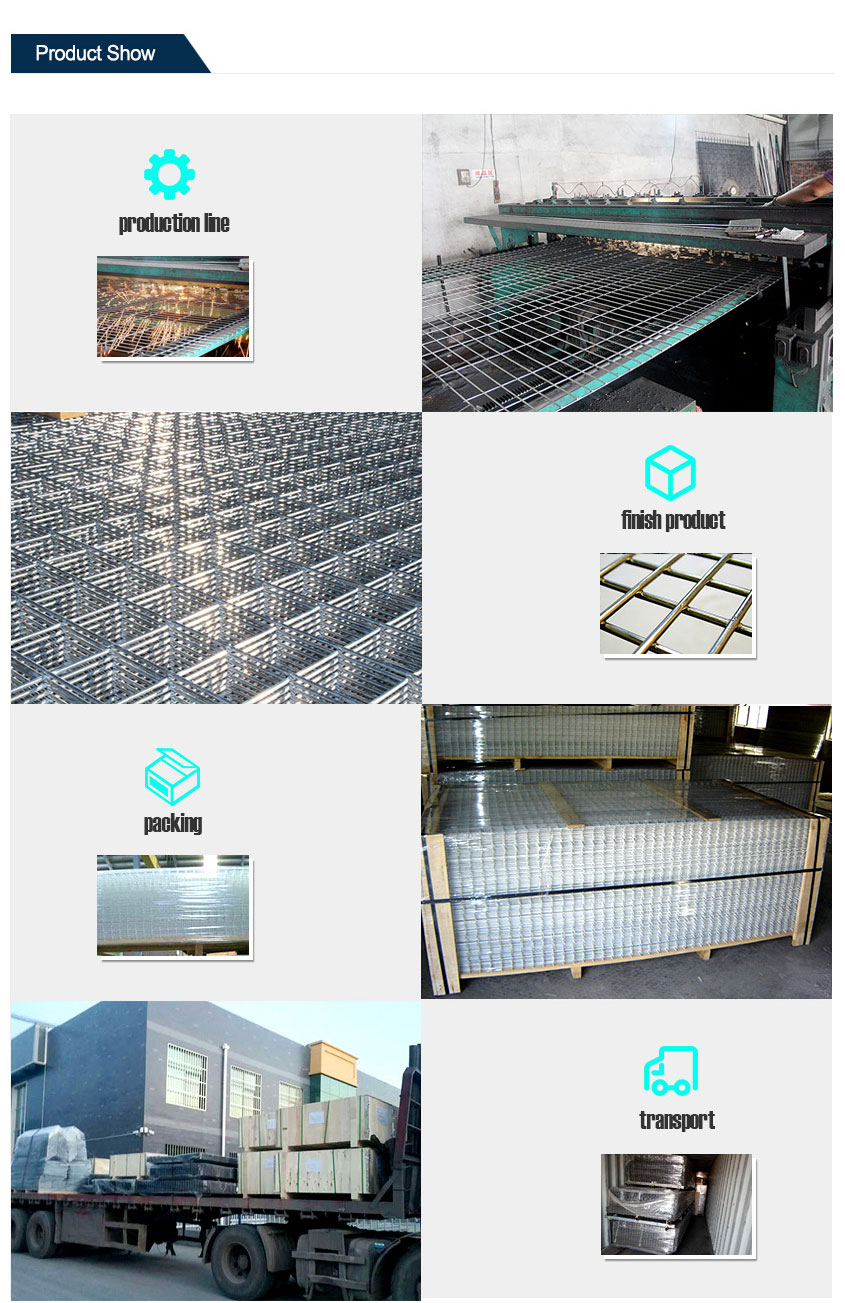 Stainless Steel Welded Wire Mesh Panel Production Process