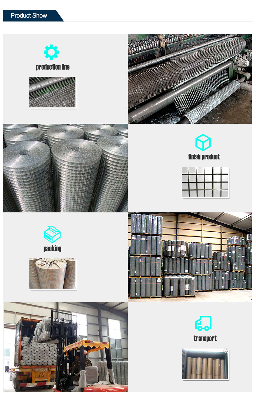 Stainless Steel Welded Wire Mesh Production Process
